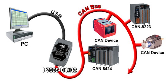 Can port. Can порт. Can конвертер. Can конвертер АРТВ.411611.006 для чего.